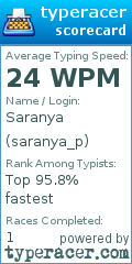 Scorecard for user saranya_p