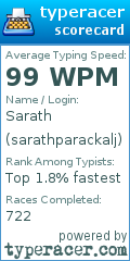 Scorecard for user sarathparackalj