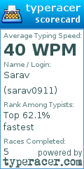 Scorecard for user sarav0911
