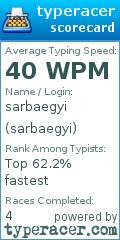 Scorecard for user sarbaegyi