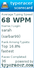 Scorecard for user sarbar99