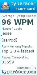 Scorecard for user sarrod