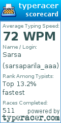 Scorecard for user sarsaparila_aaa
