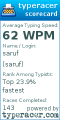 Scorecard for user saruf