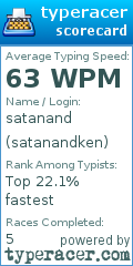 Scorecard for user satanandken