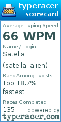 Scorecard for user satella_alien