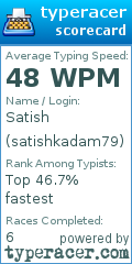 Scorecard for user satishkadam79