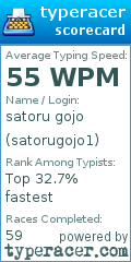 Scorecard for user satorugojo1