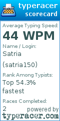 Scorecard for user satria150