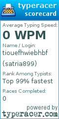 Scorecard for user satria899