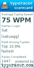 Scorecard for user satuagg