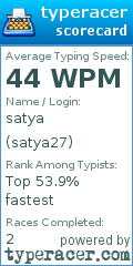 Scorecard for user satya27