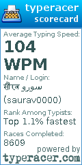 Scorecard for user saurav0000