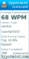 Scorecard for user savitar500