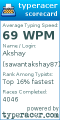 Scorecard for user sawantakshay87
