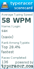 Scorecard for user saxix