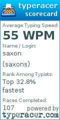 Scorecard for user saxons