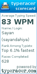 Scorecard for user sayandahiya