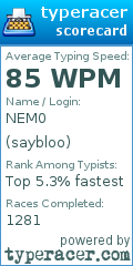 Scorecard for user saybloo
