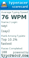 Scorecard for user sayi