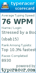 Scorecard for user sbab15
