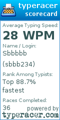 Scorecard for user sbbb234