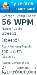 Scorecard for user sbeebz