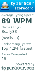 Scorecard for user scally33