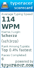 Scorecard for user sch3rzo
