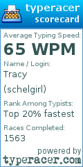Scorecard for user schelgirl