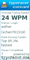 Scorecard for user schen761319
