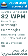 Scorecard for user schmeagle