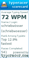 Scorecard for user schriebwoesser