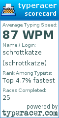 Scorecard for user schrottkatze