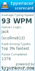 Scorecard for user scollins813