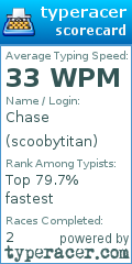 Scorecard for user scoobytitan