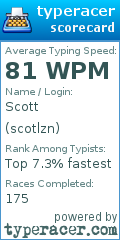 Scorecard for user scotlzn
