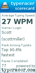 Scorecard for user scottmiller