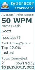 Scorecard for user scottss7