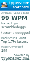 Scorecard for user scrambledeggss