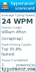 Scorecard for user scraptrap