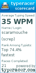 Scorecard for user screp
