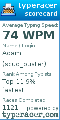 Scorecard for user scud_buster