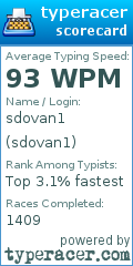 Scorecard for user sdovan1