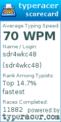 Scorecard for user sdr4wkc48