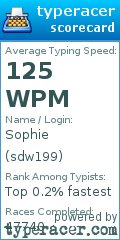 Scorecard for user sdw199