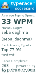 Scorecard for user seba_daghma