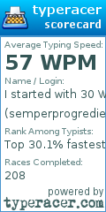 Scorecard for user semperprogrediens