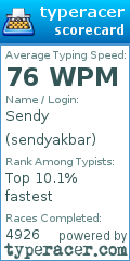 Scorecard for user sendyakbar