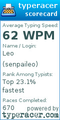 Scorecard for user senpaileo